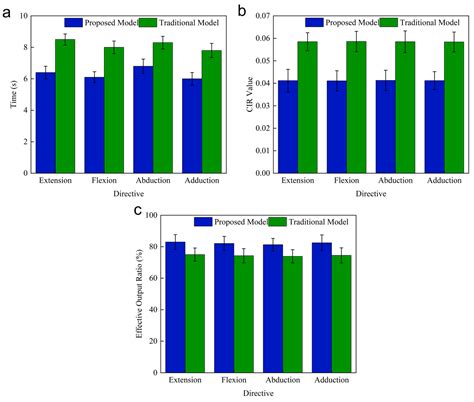 Design and Validation of a Brain-Controlled Hip Exoskeleton for ...