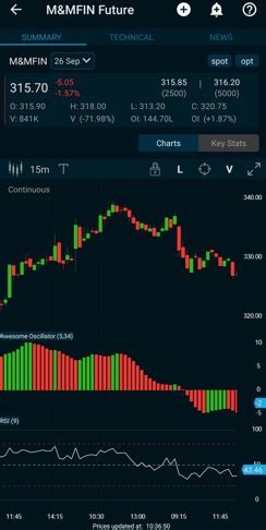 4 Awesome Oscillator Strategies To Make You A Better Trader