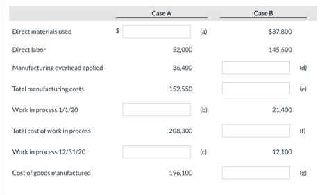 Image result for Total Cost of Work in Process Formula