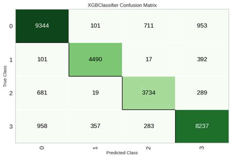 Predictive Analysis for Optimizing Port Operations
