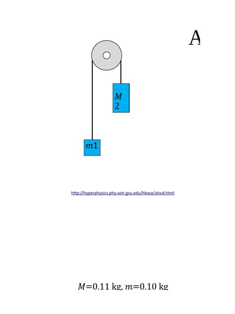Image result for Atwood Machine with Spring Scale