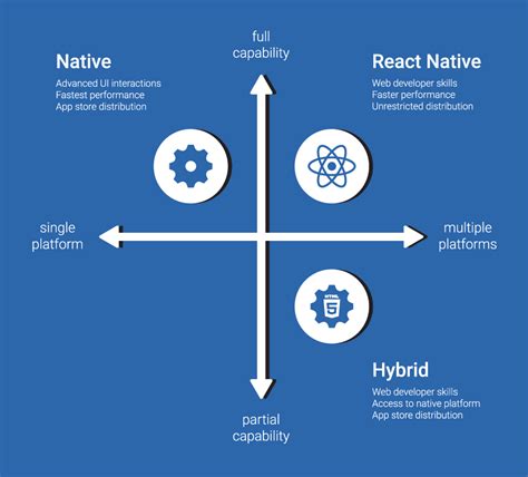 Image result for Visual Studio Code React Native