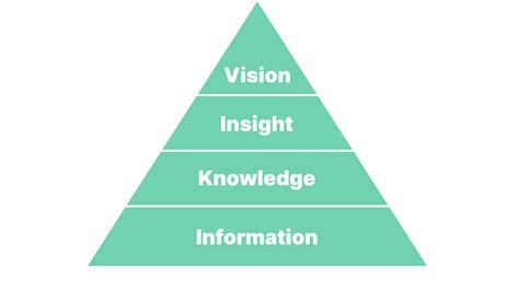 Information Knowledge 的图像结果