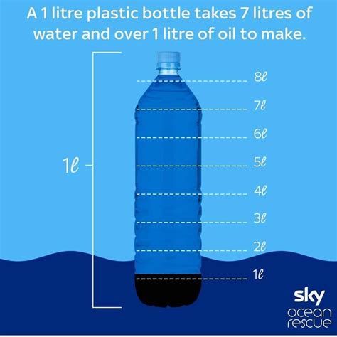 How Much Water Is In 1 Liter - HOW MUCH YEW