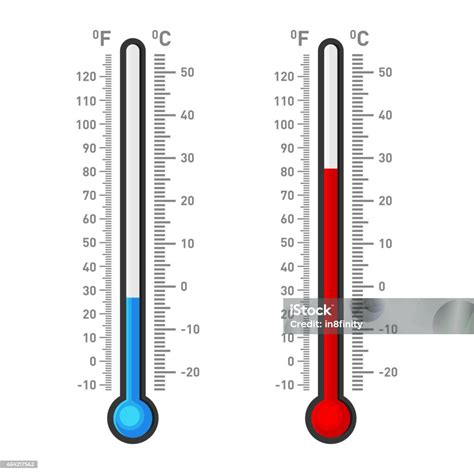 Vetores de Graus Celsius E Fahrenheit Termômetros Mostrando O Tempo ...