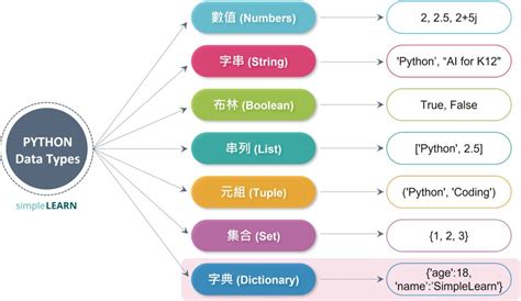 Using a Dictionary in Python Beginners 的图像结果
