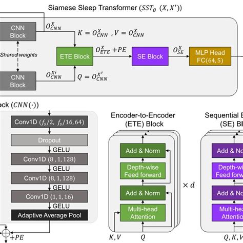 Siamese Transformer Encoder 的图像结果