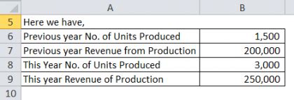 Find Marginal Revenue Excel 的图像结果