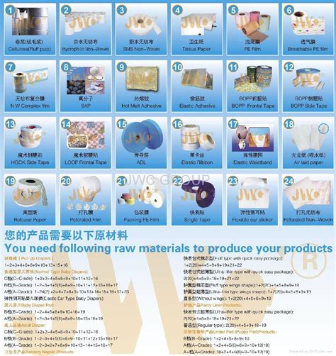 Image result for Fluff Pulp Process