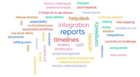 Distorted.com Challenges 的图像结果