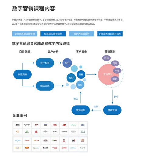 精选报告丨《2019中国数字营销图谱全解读》发布！ - 知乎