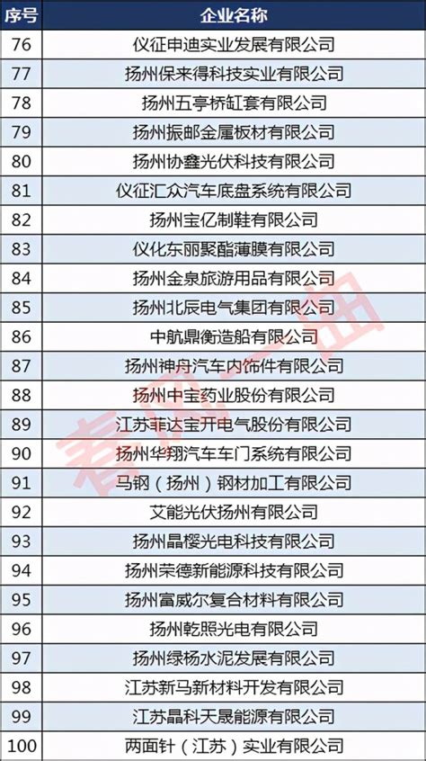 中国500强企业排名(2022最新名单)（世界500强最新排名）-会投研