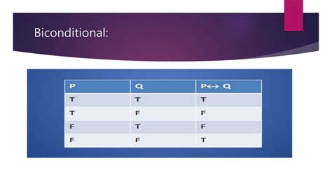 Image result for Algorithm for Propositional Logic Model in Python
