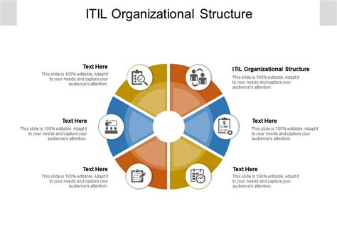 ITIL Structure Chart 的图像结果