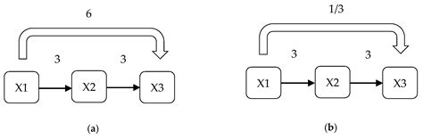 Use of the Analytic Hierarchy Process and Selected Methods in the ...