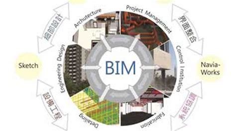 BIM技术可以运用到哪些领域_BIM观点_BIM咨询_百思美