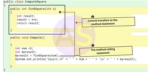 Image result for Invoking in Java