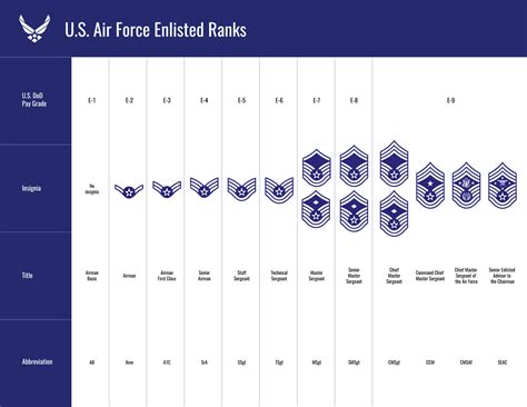 The complete guide to Air Force ranks