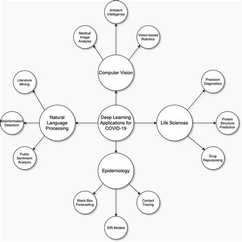 Image result for Knowledge Graph Deep Learning