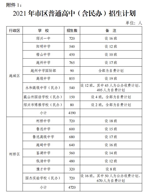 2020绍兴中考分数线,91中考网