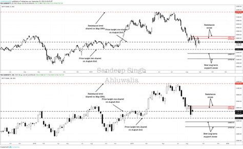 Where will the Bank Nifty fall till | Investing.com India