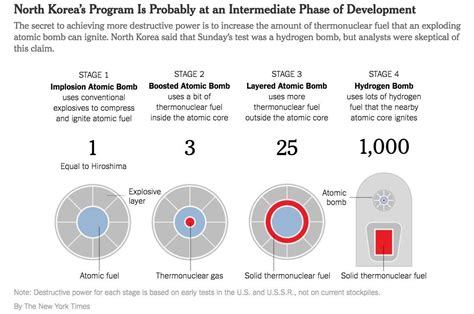 Image result for MIT OpenCourseWare Nuclear Bombs