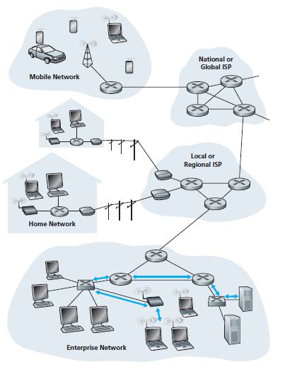 Image result for Link Layer Protocols