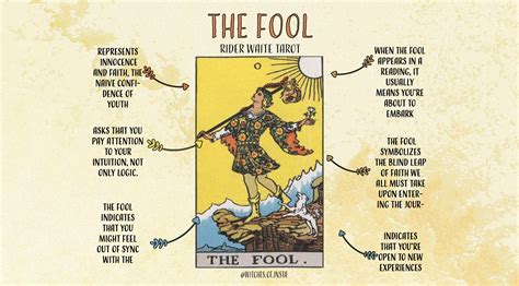 Understanding Tarot - The Fool