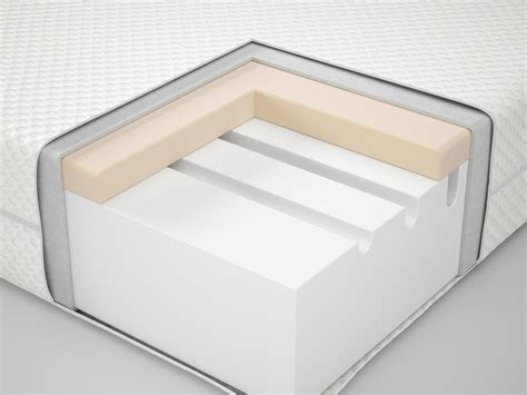 How to choose a mattress that really suits you - IKEA