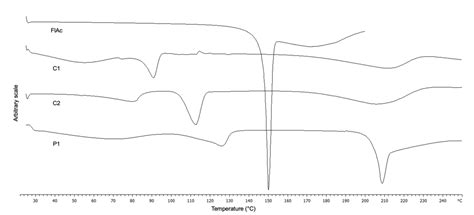 Critical Aspects in the Preparation of Extemporaneous Flecainide ...