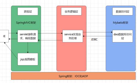 Image result for Icon of Spring MVC