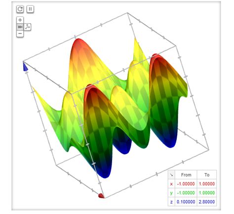 Graphical Function Form 3 的图像结果
