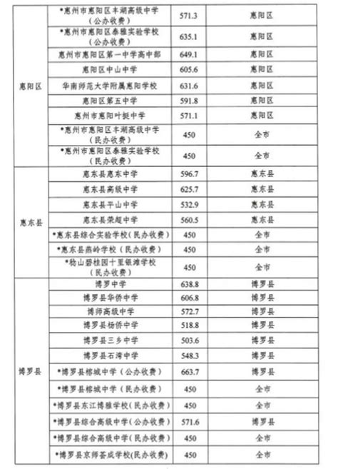 2020年惠州中考总分Word模板下载_编号lbokwngv_熊猫办公