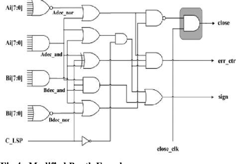 Modified Booth Algorithm Flow Chart 的图像结果
