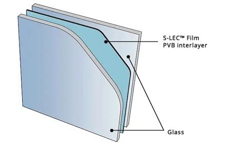 Image result for PVB Interlayer