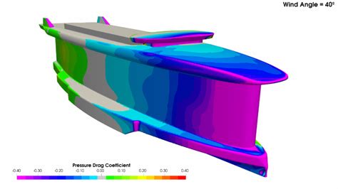 Sail 的图像结果
