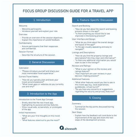 Image result for Focus Group Guide