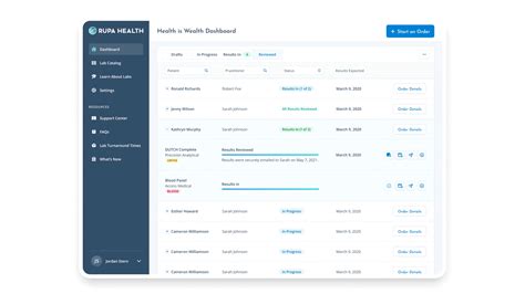Introducing a secure patient portal on Rupa Health 🔒