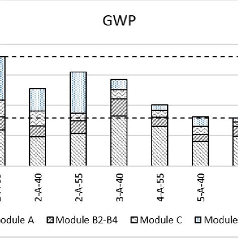 Basic GWP Formula Attributional LCA 的图像结果