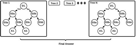 Image result for Xgboost Algorithm Diagram