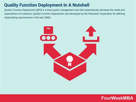 Quality Function Deployment Tutorial 的图像结果