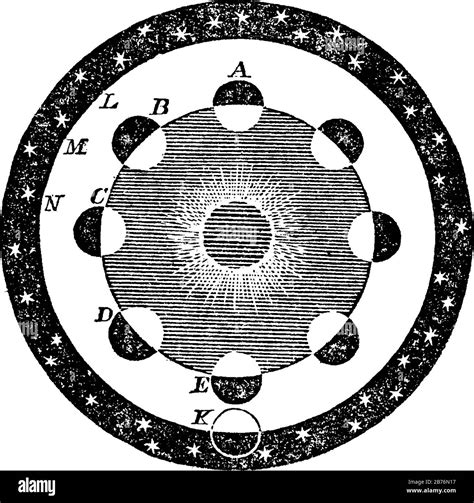 Galileo Phases Of Venus