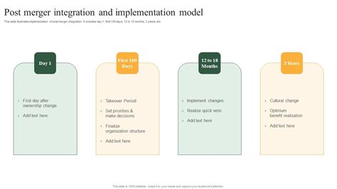 Image result for Post-Merger Integration Matrix