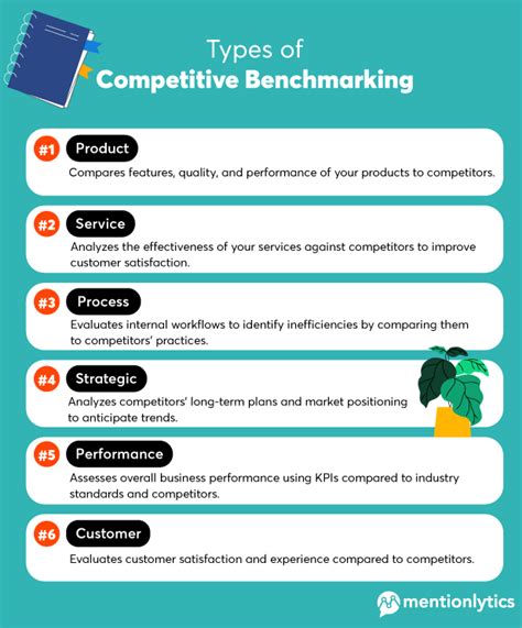 Competitive Benchmarking: Analysis, Tools, & Examples for Success