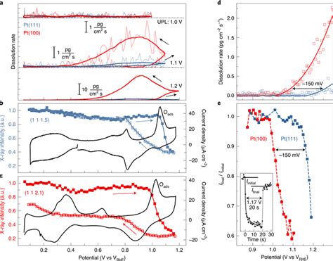 Image result for Atomic-Scale Dissolution Process