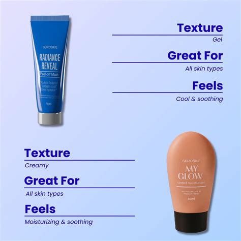 My Glow + Peel Of Mask Combo – Suroskie