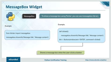 Python Tkinter Tutorial 的图像结果