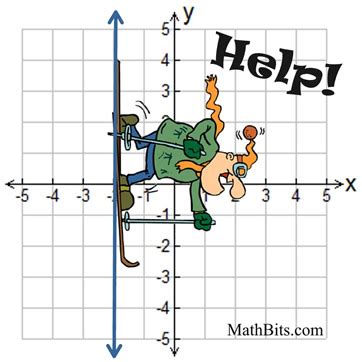 Image result for Undefined Slope Examples