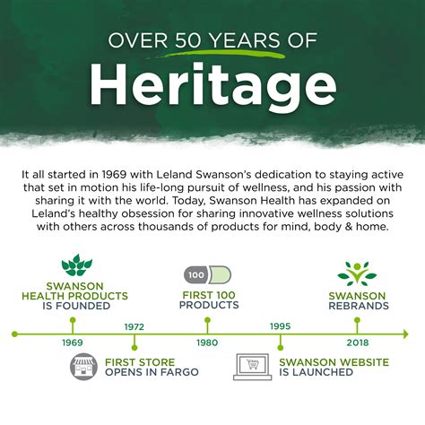 Buy Swanson Digestive Enzymes 180 Tabs 2 Pack Online at Lowest Price in ...