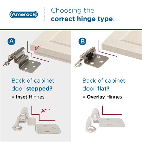 Cabinet Door Hinge Types